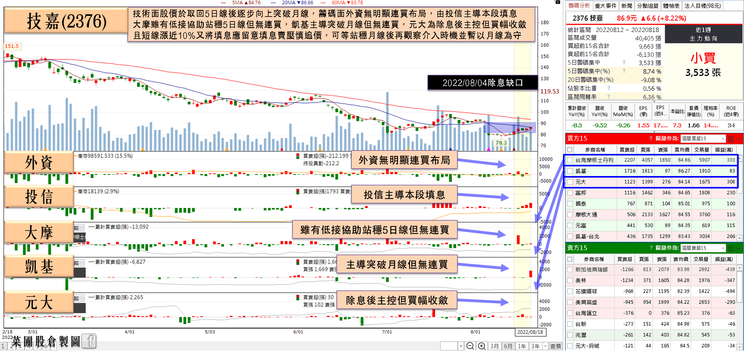 技嘉(2376)