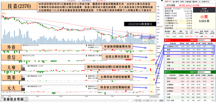 技嘉(2376)