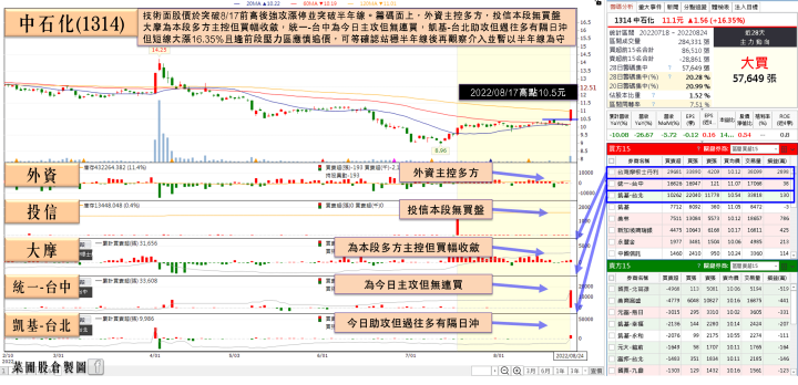 中石化(1314)