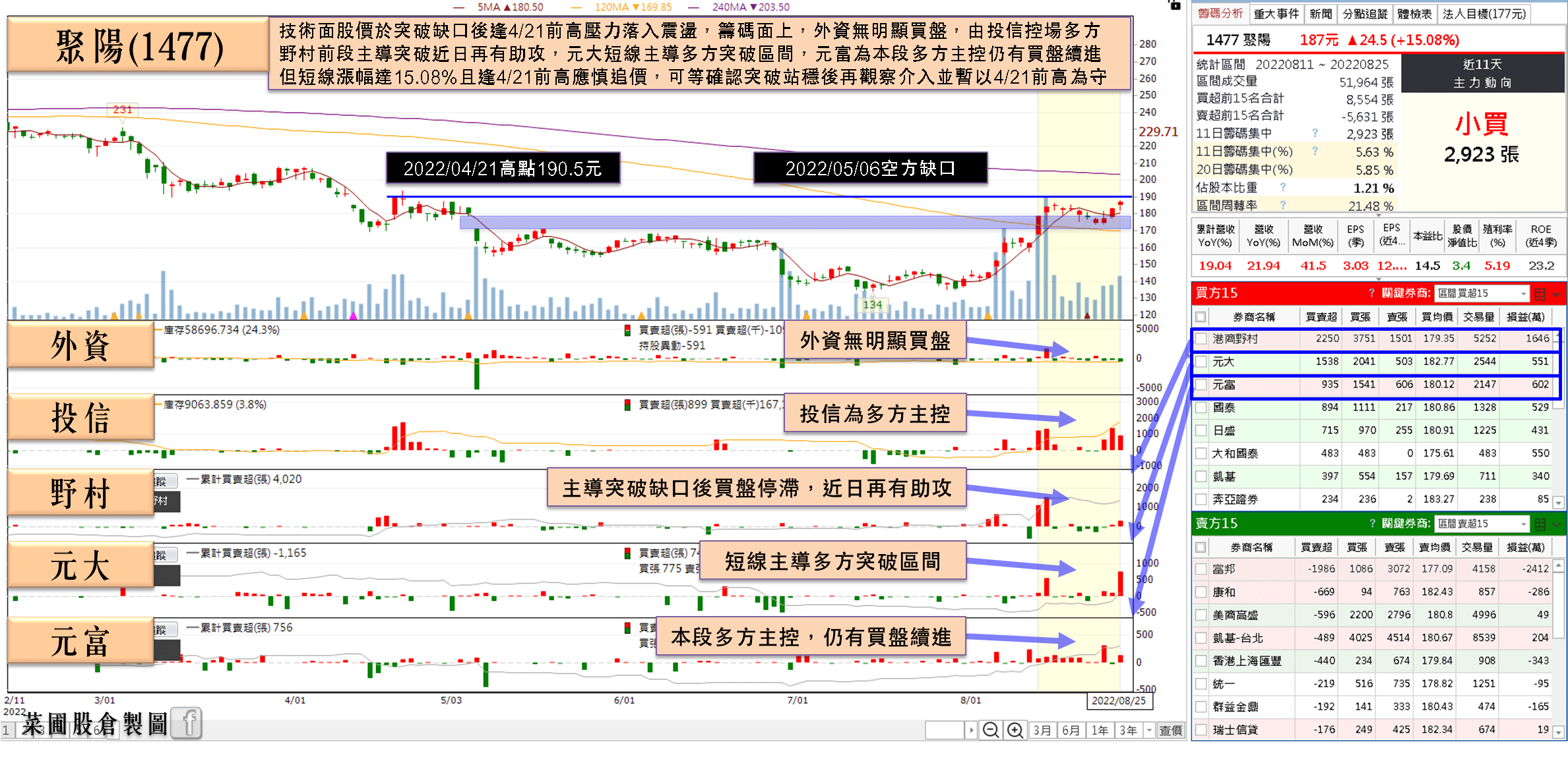 聚陽(1477)