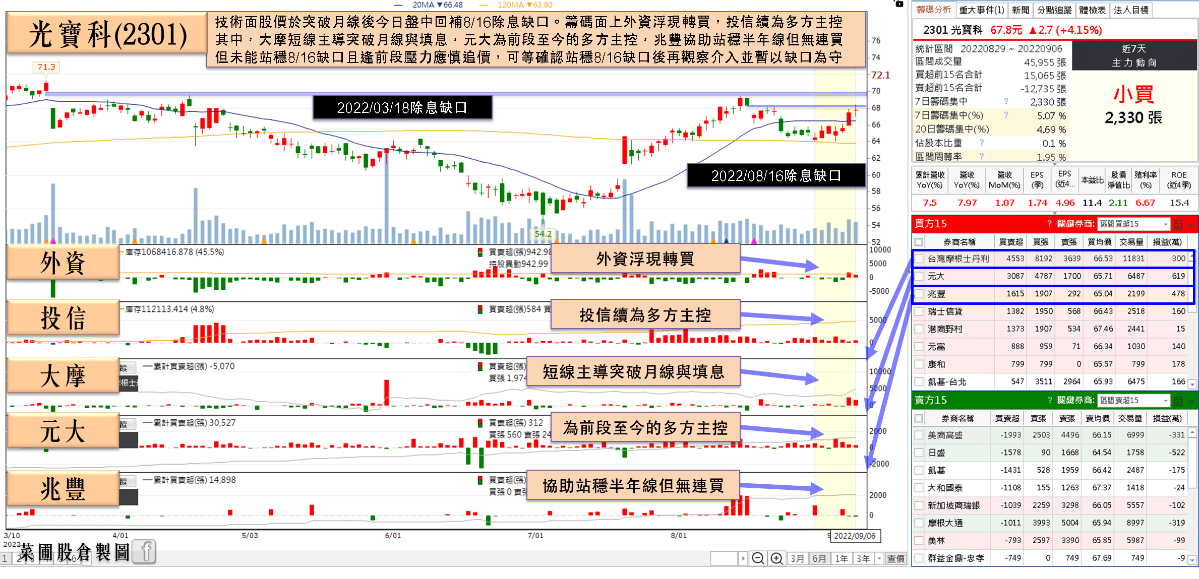 光寶科(2301)