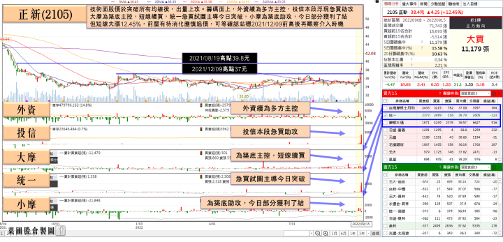 正新(2105)