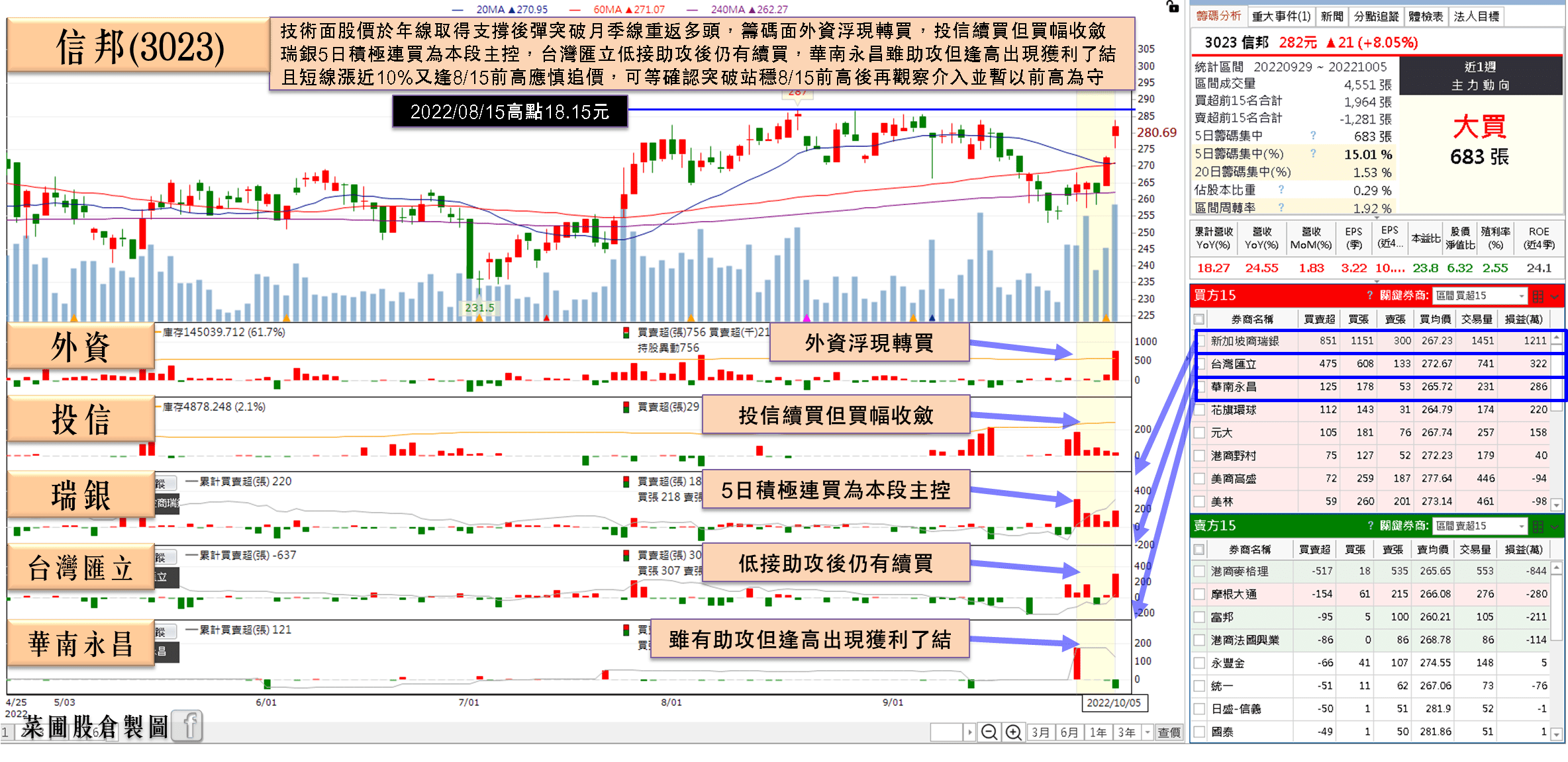 信邦(3023)