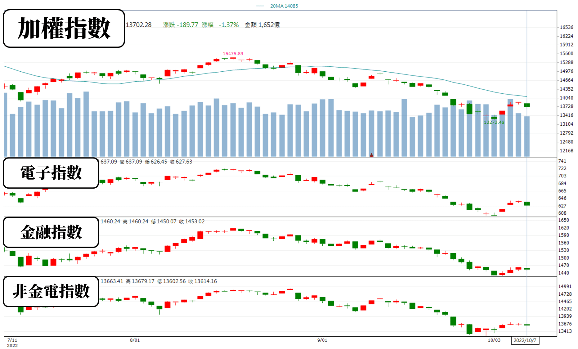 健康食品直銷龍頭股葡萄王(1707): 股價近乎腰斬，還有沒有救!? 關注這幾點
