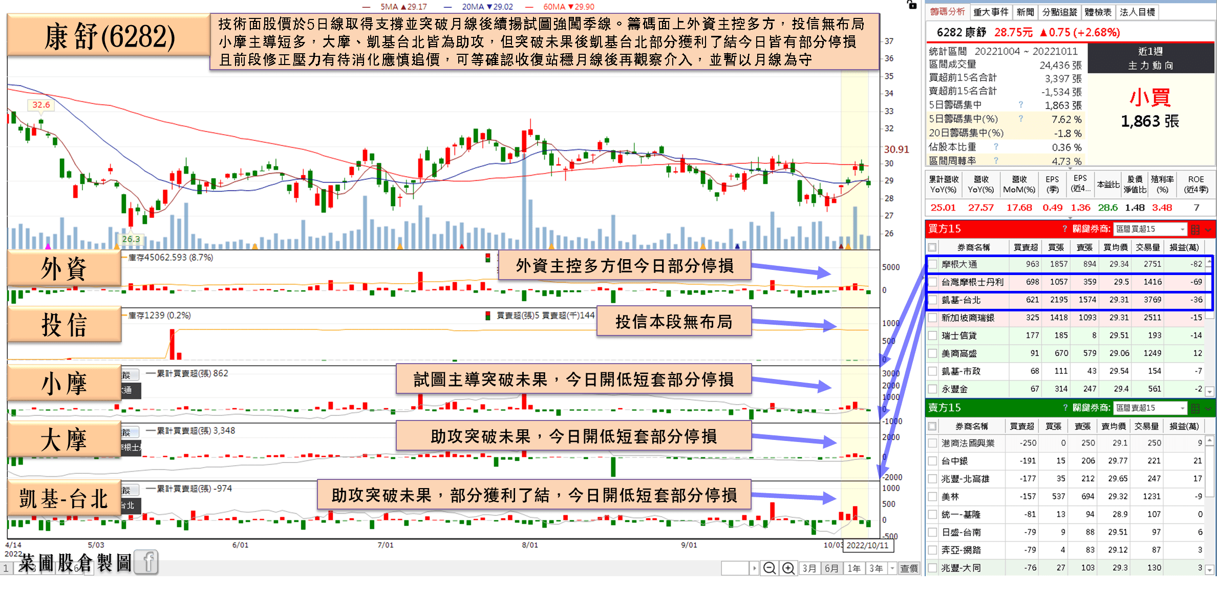 康舒(6282)