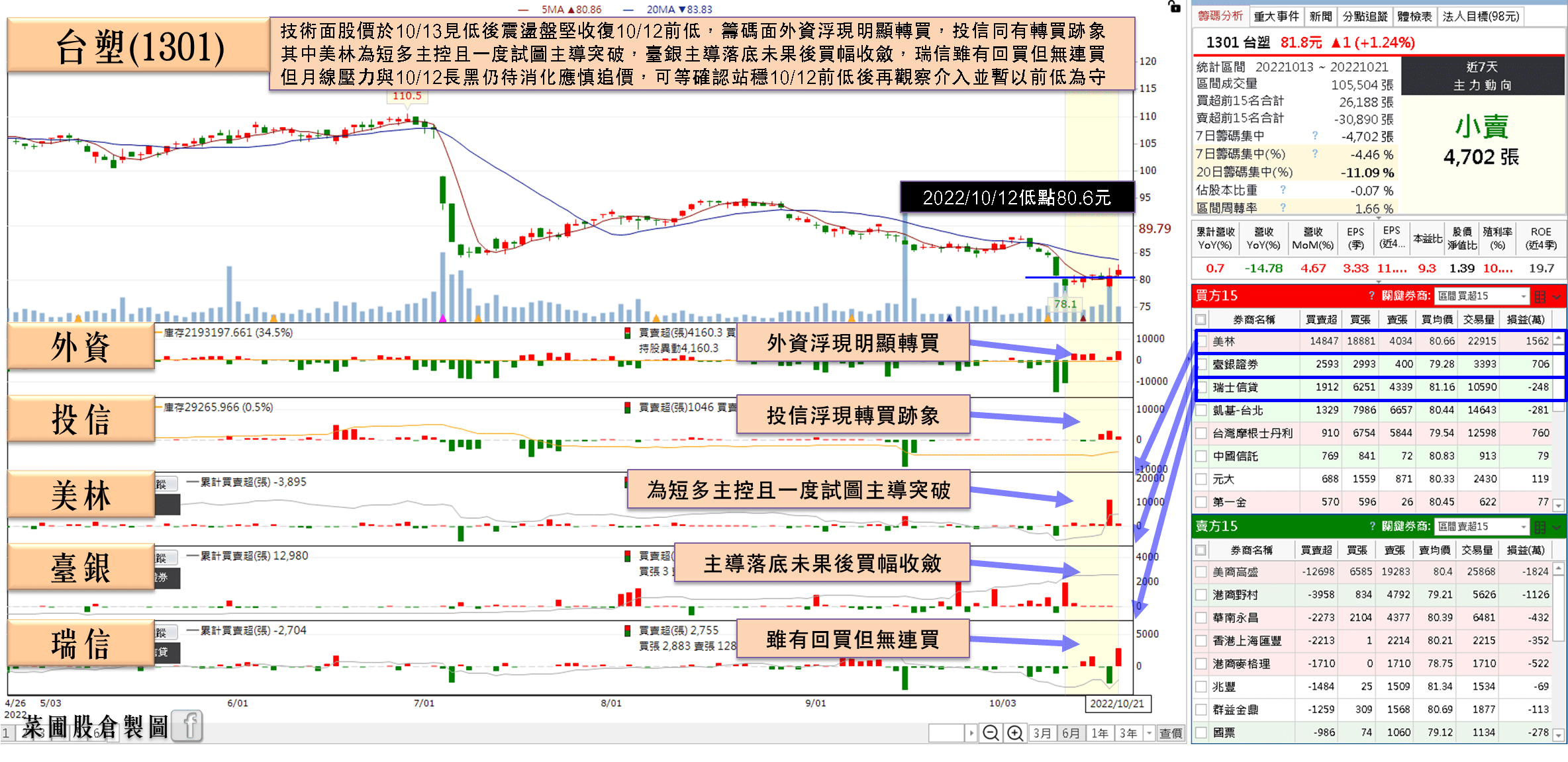 台塑(1301)