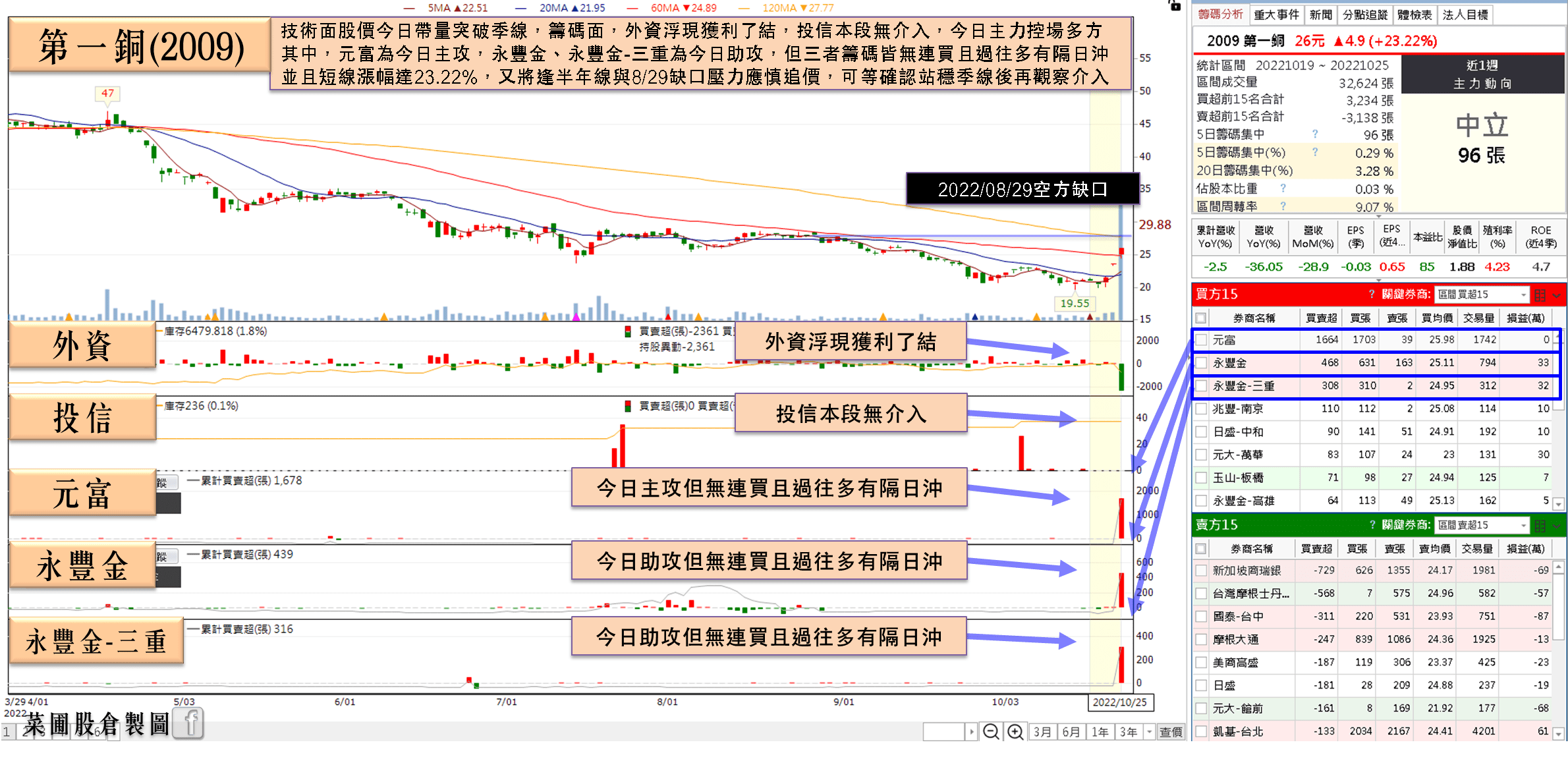 第一銅(2009)