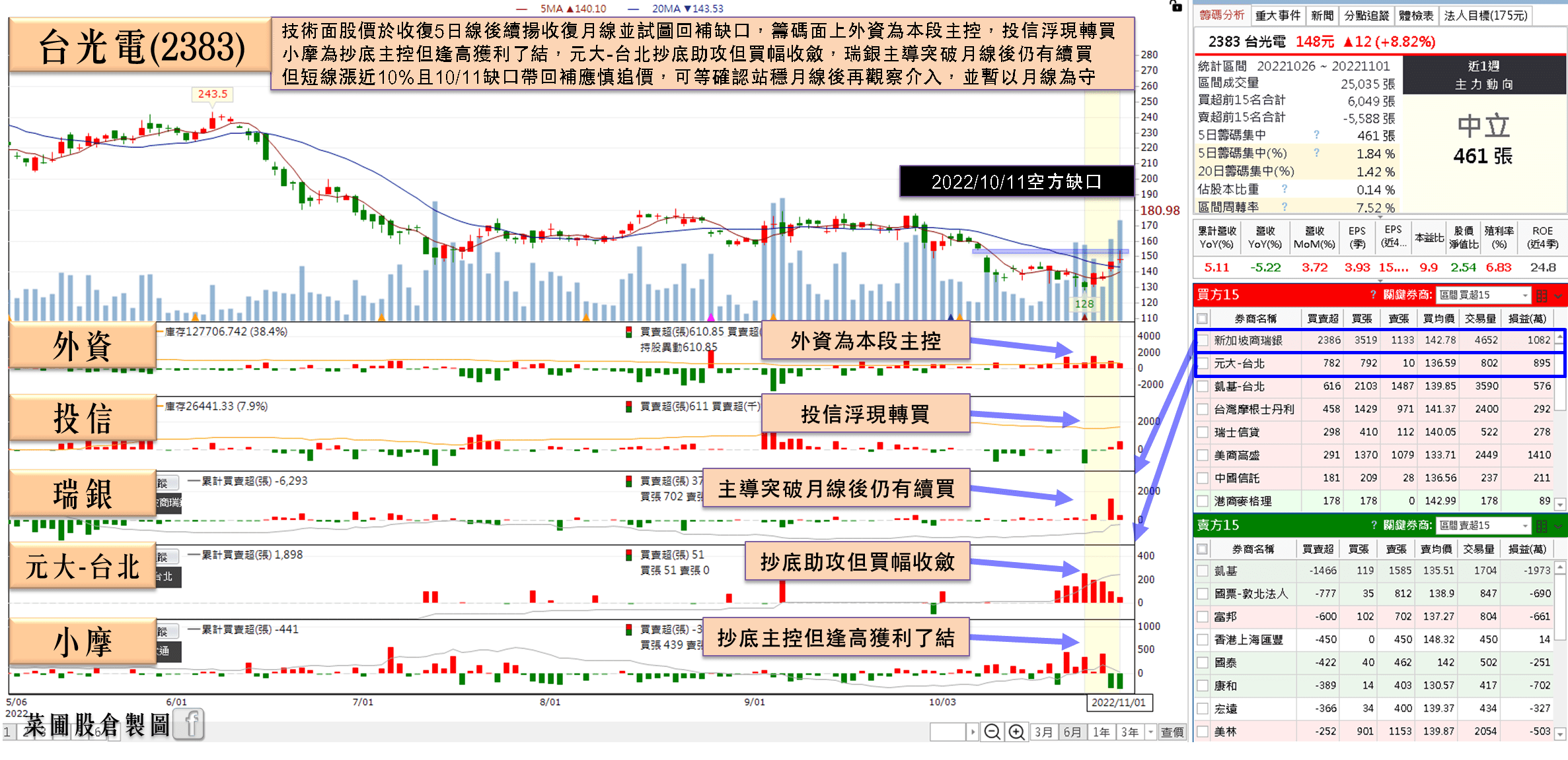 台光電(2383)