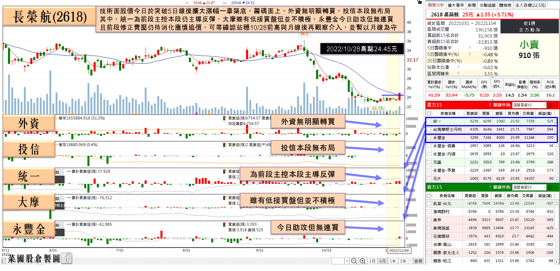 長榮航