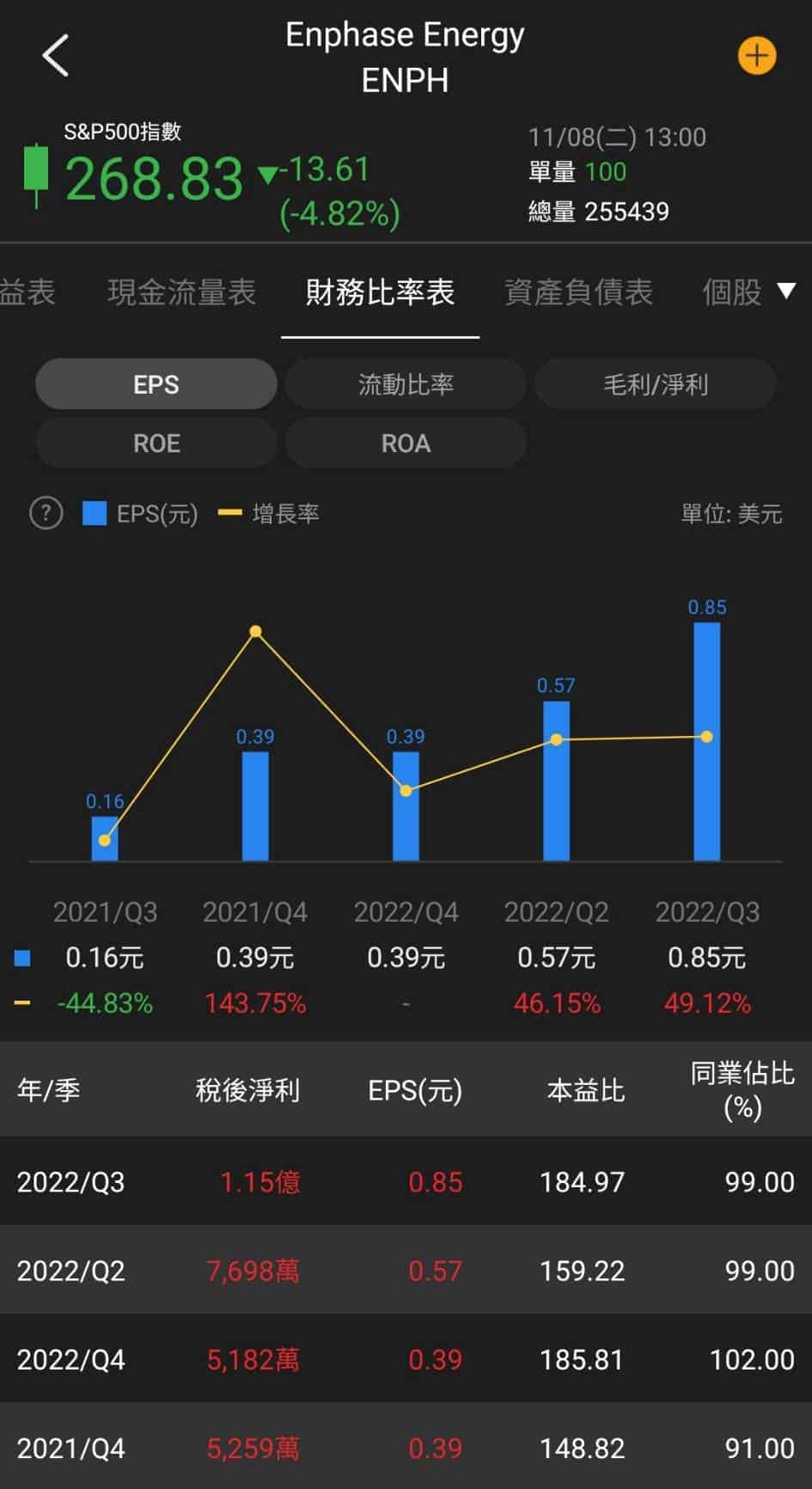 Enphase Energy