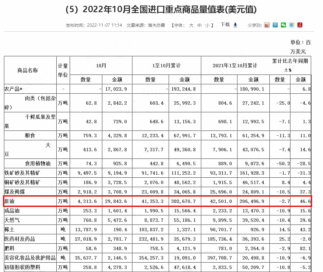 中國石油進口