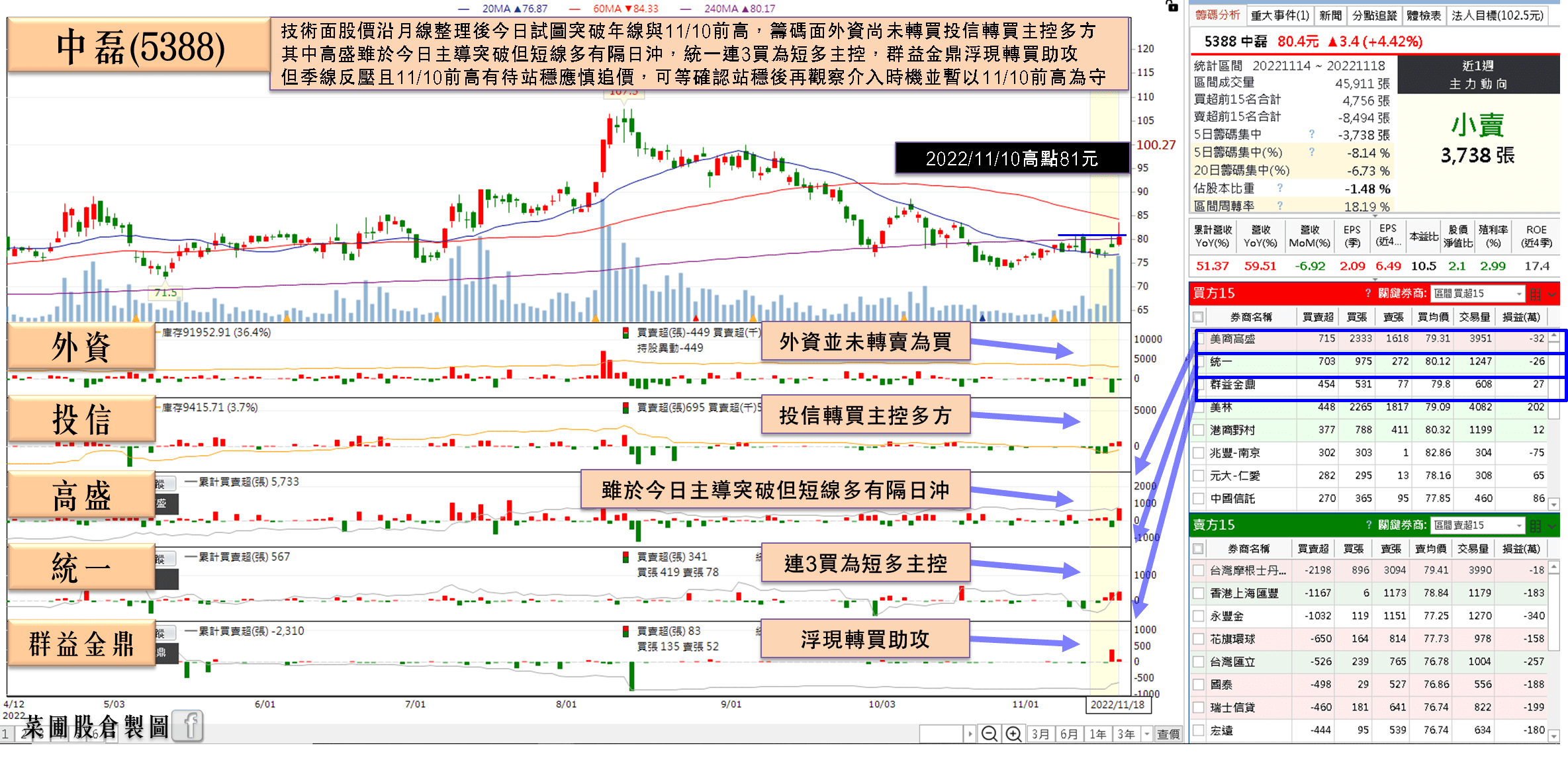 中磊