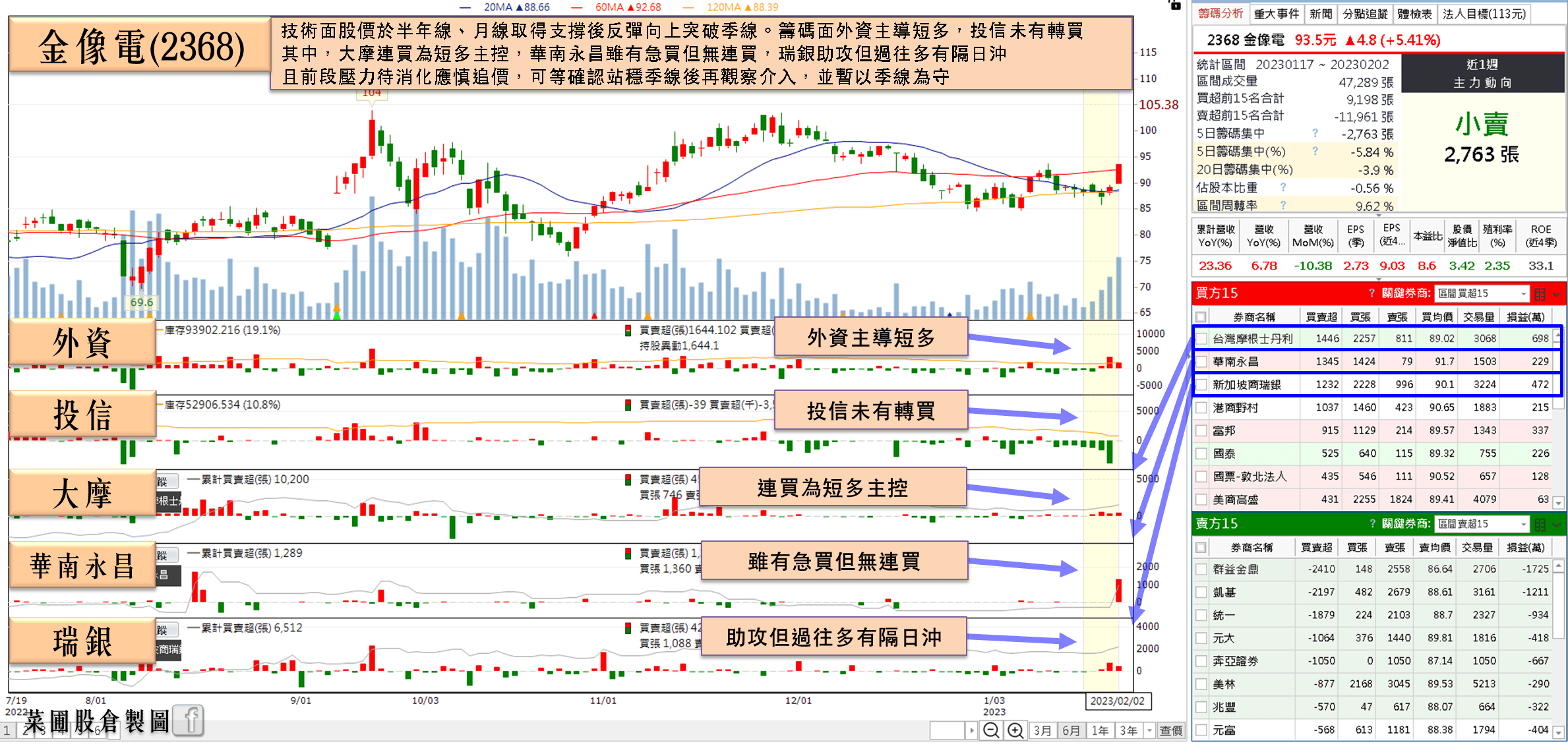 金像電