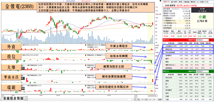 金像電