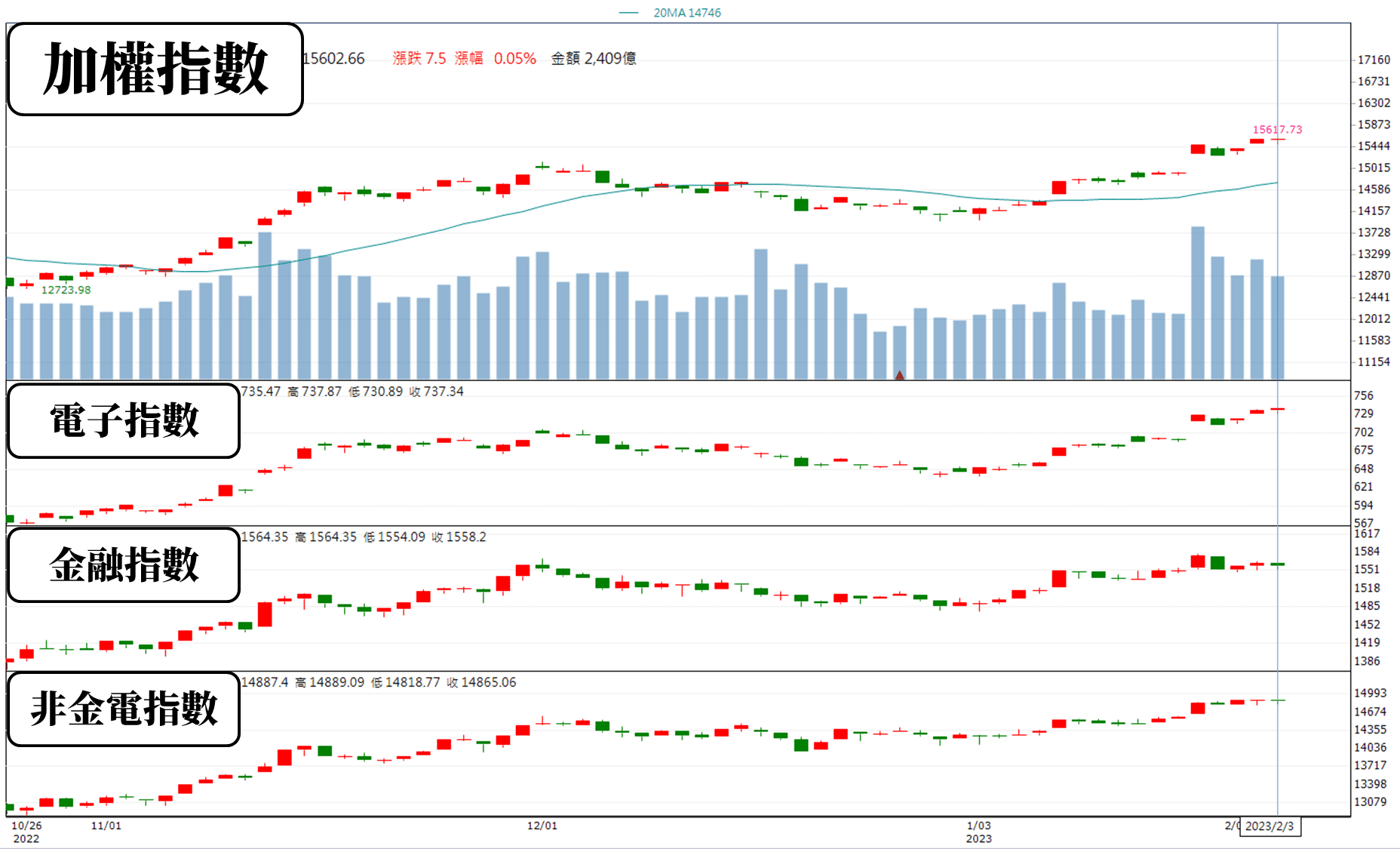 一次瞭解均線意義、均線扣抵極限抄底法​
