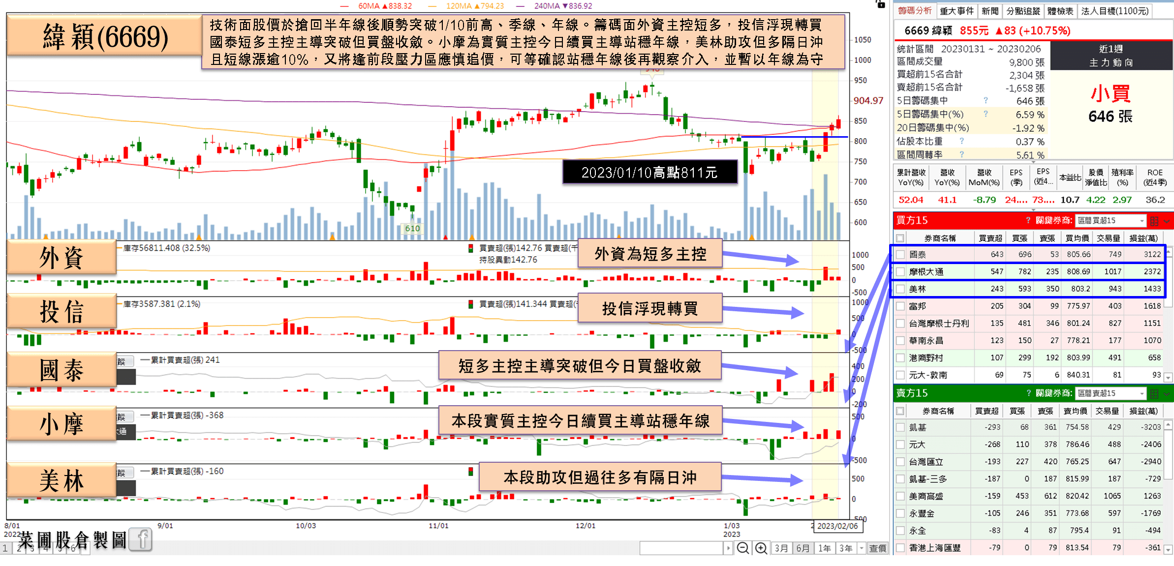 2023/01月營收公告】建碁(3046) 一月營收月減年增，全年營運續看向上