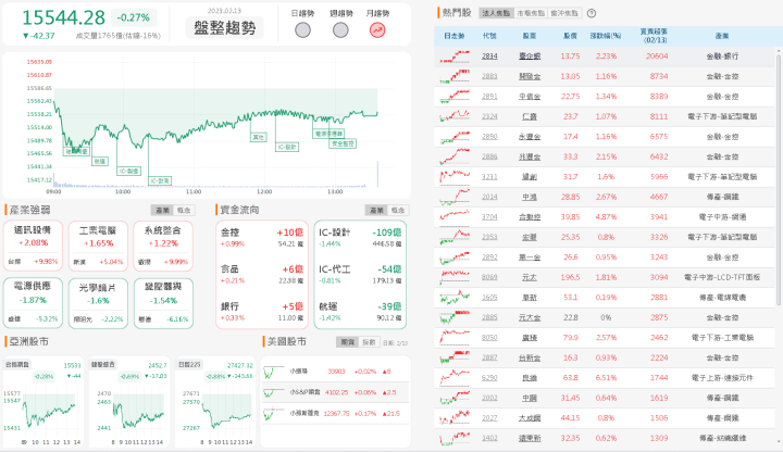 資金流向