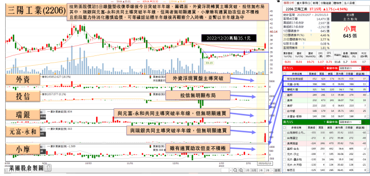 三陽工業