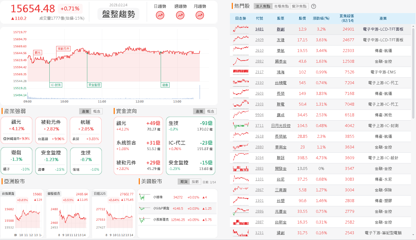 資金流向