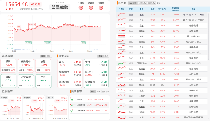 資金流向