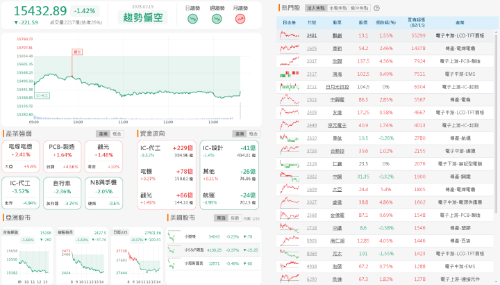 資金流向