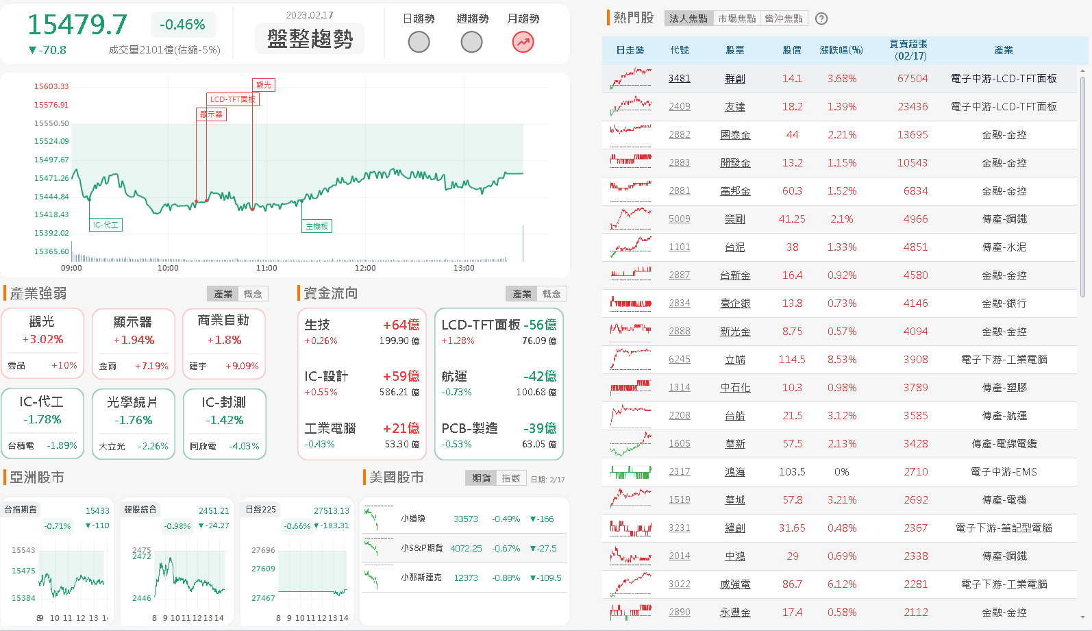 資金流向