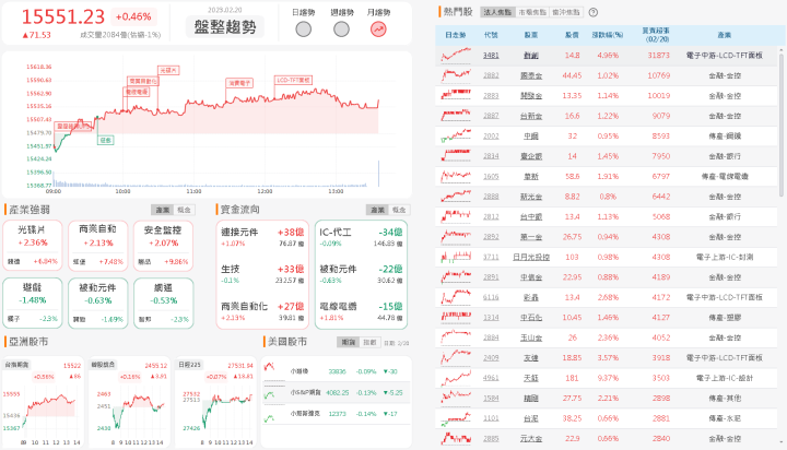資金流向