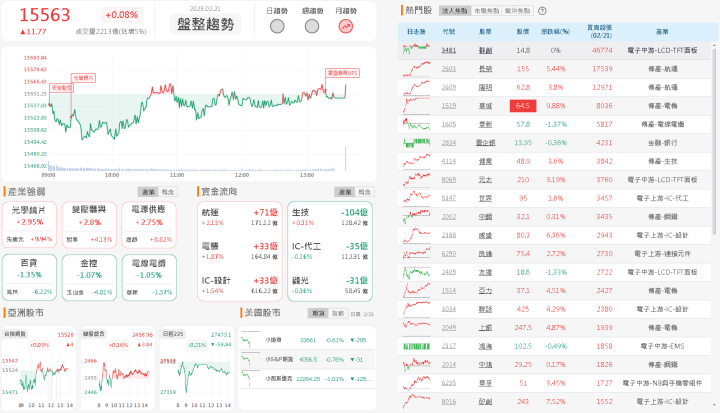 資金流向