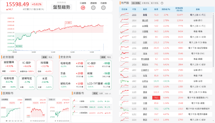 資金流向