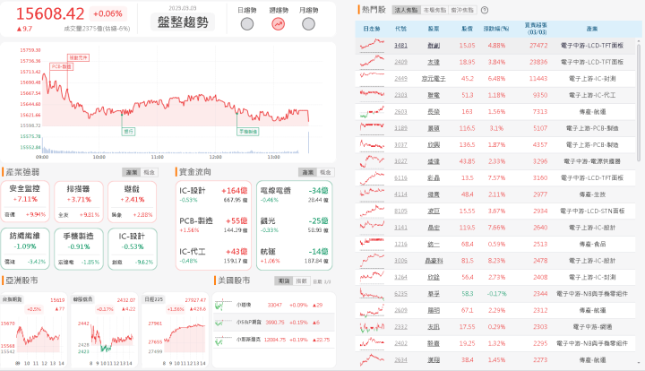 資金流向