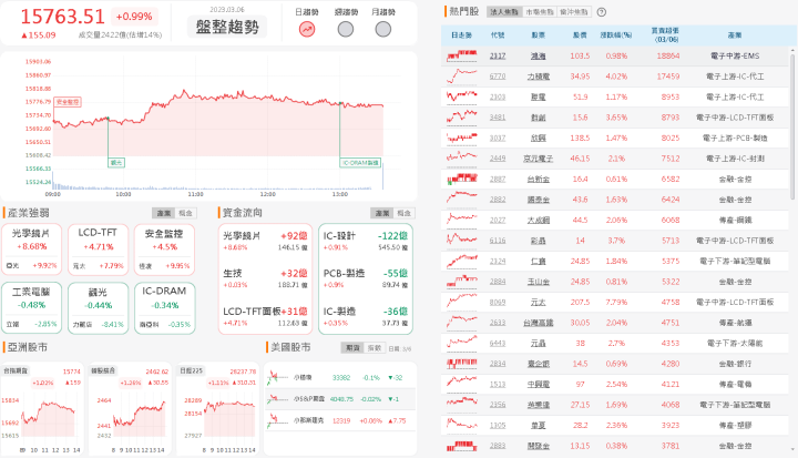 資金流向