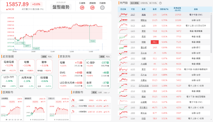 資金流向