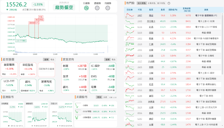 資金流向