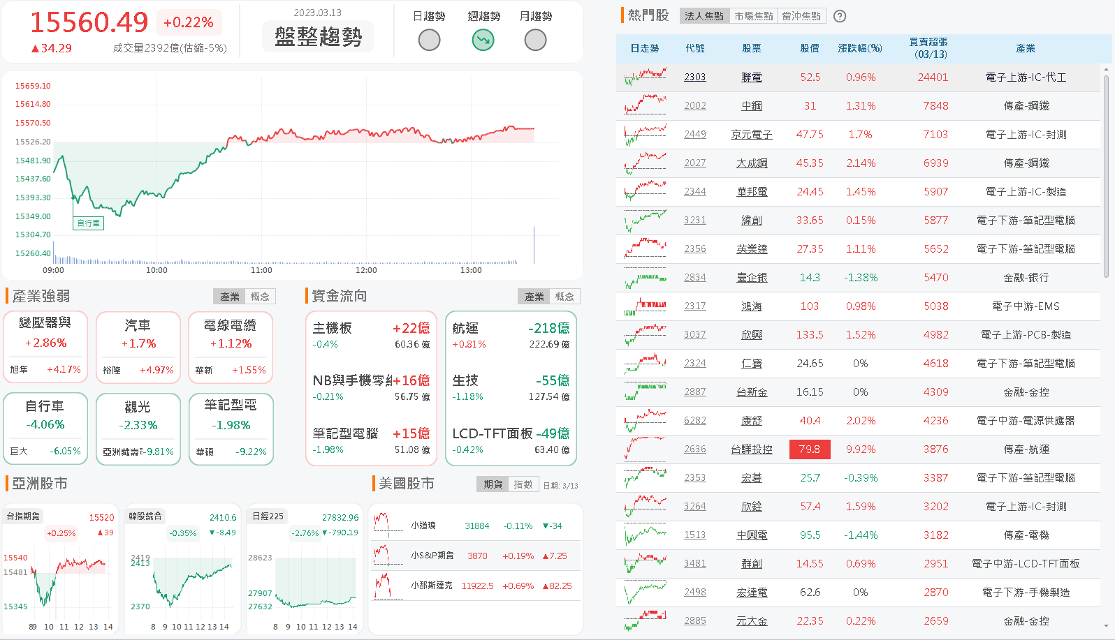 資金流向