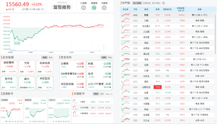 資金流向