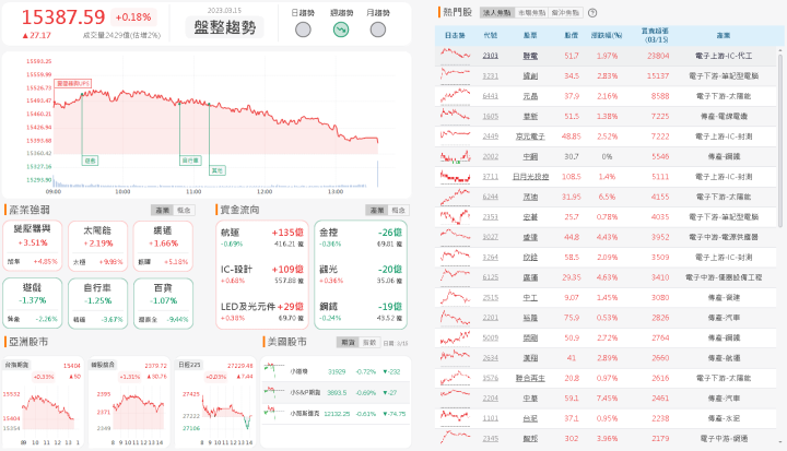 資金流向