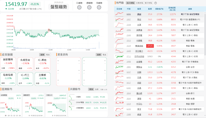 資金流向