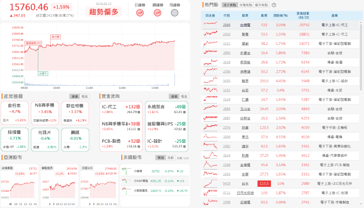 資金流向
