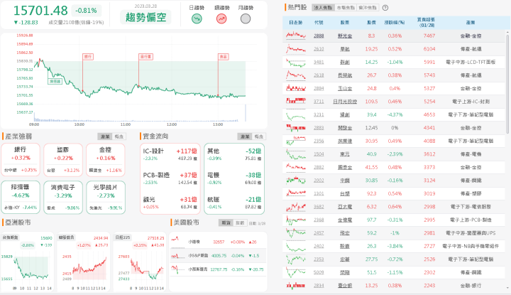 資金流向