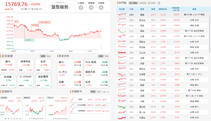 資金流向
