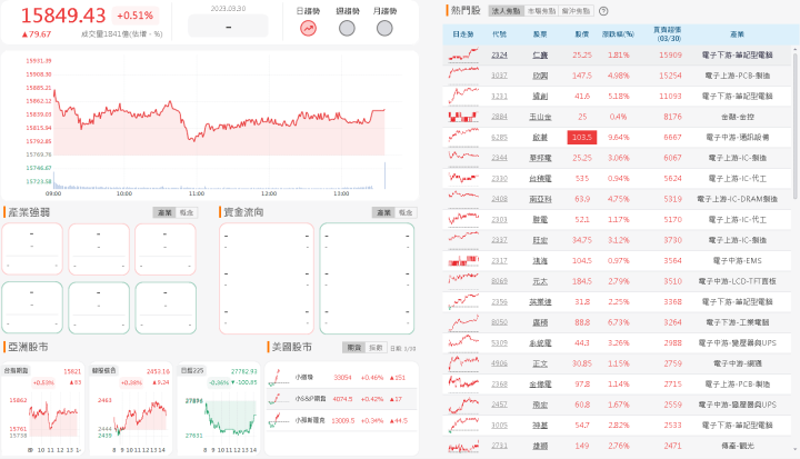 資金流向