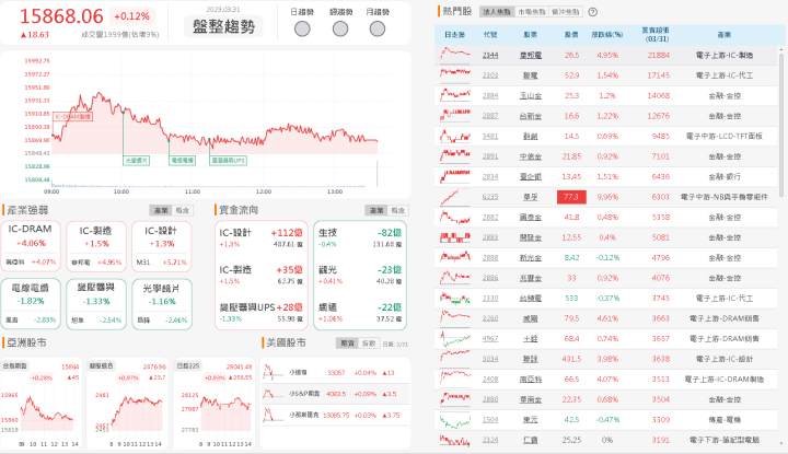 資金流向