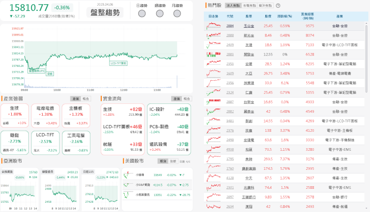 資金流向