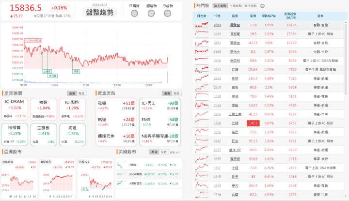 資金流向