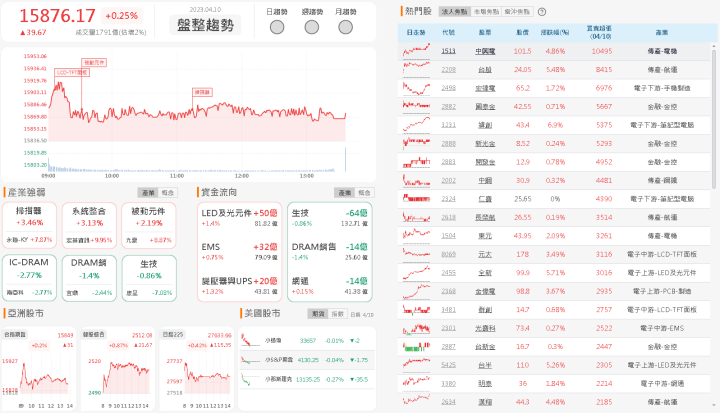 資金流向