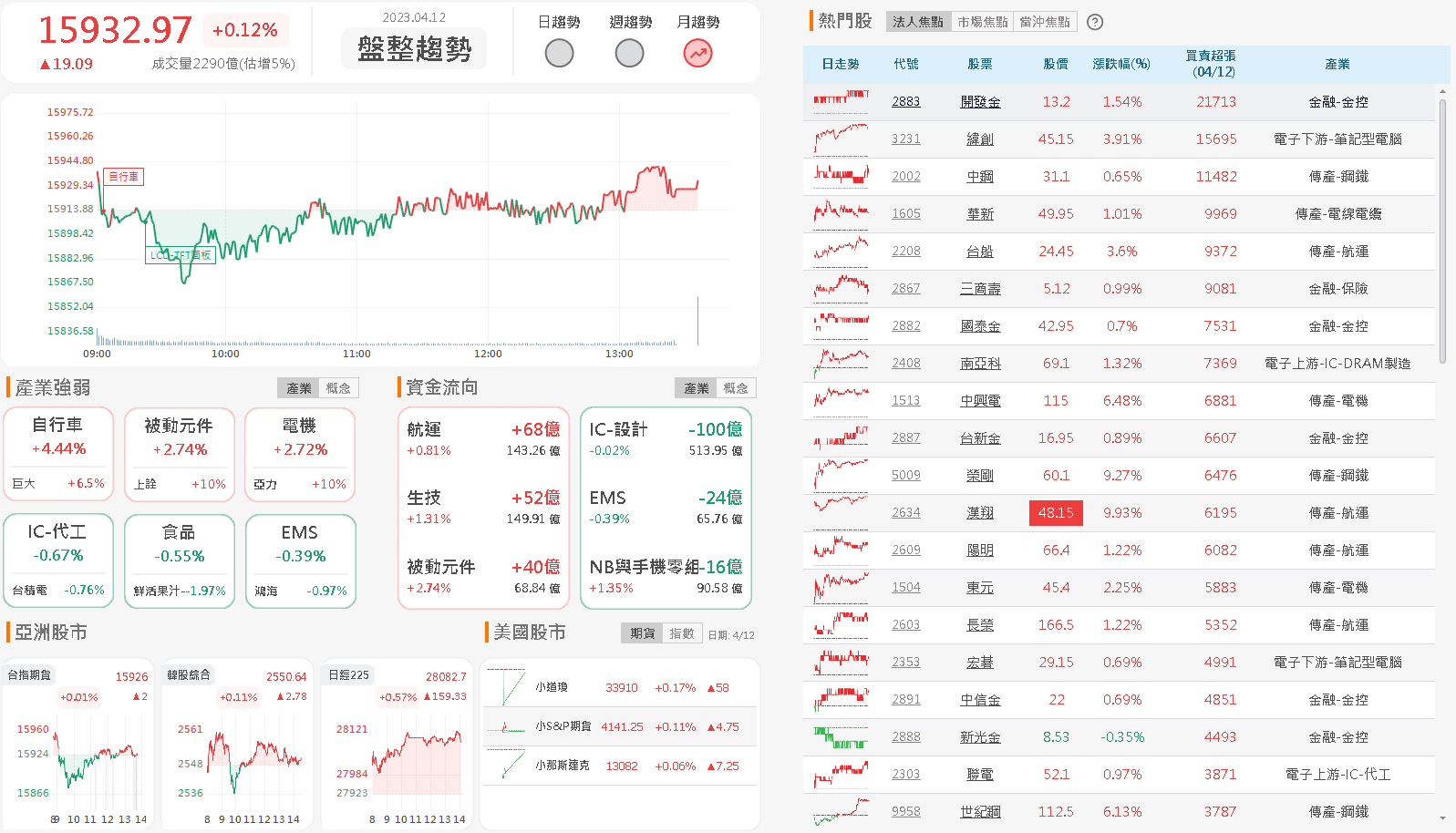 資金流向