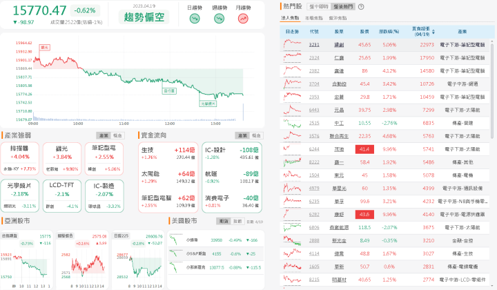 資金流向