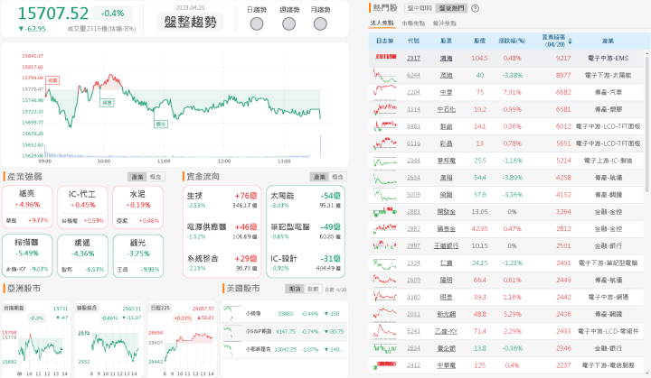 資金流向