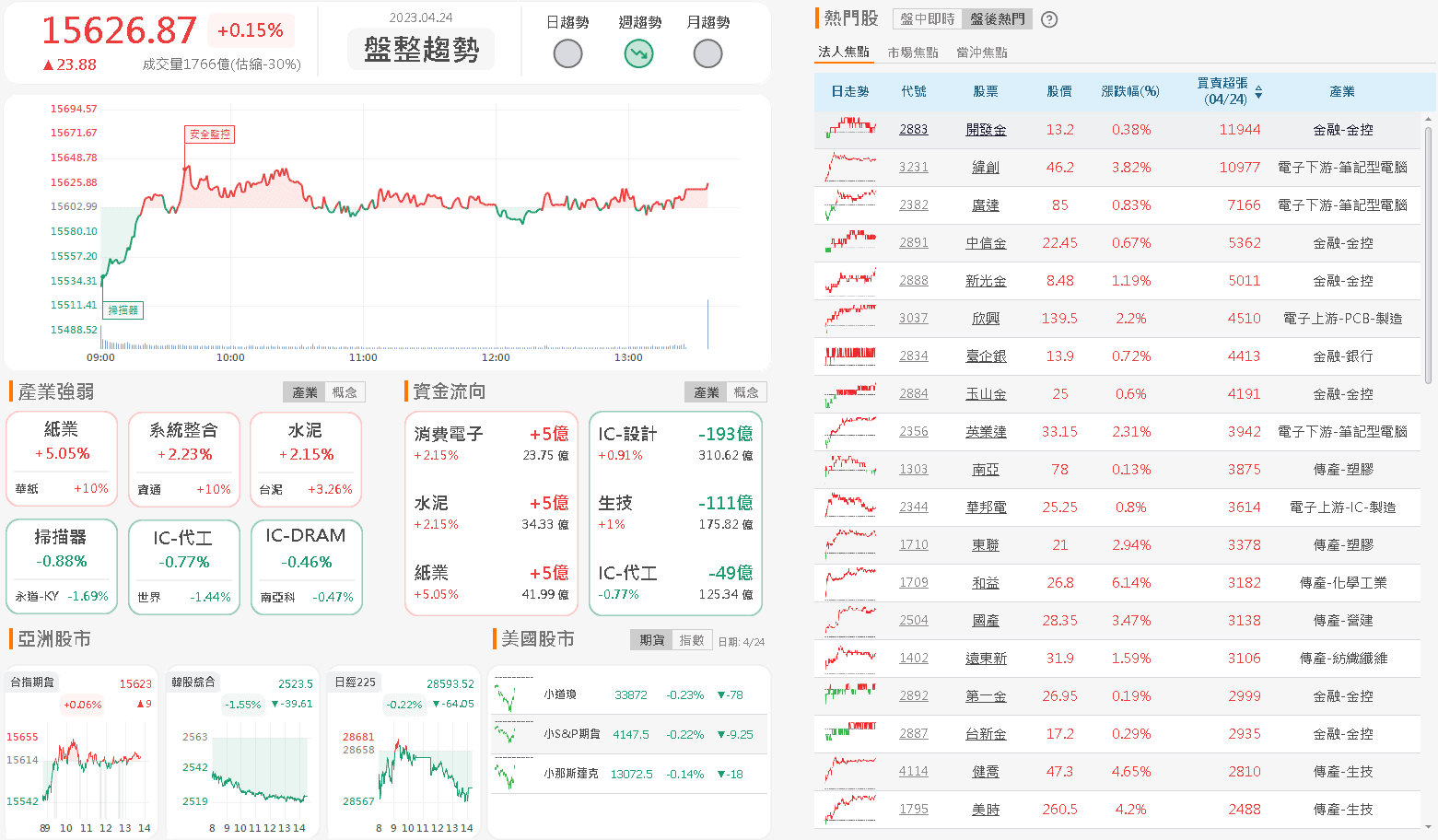 資金流向