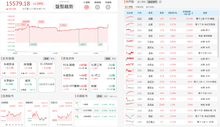 資金流向